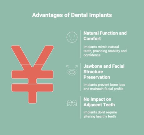 Infographic of Benefits of Dental Implants