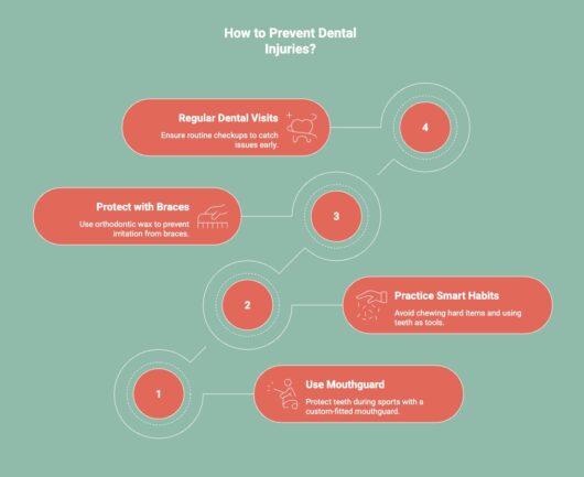 Infographic of How To Prevent Dental Injuries