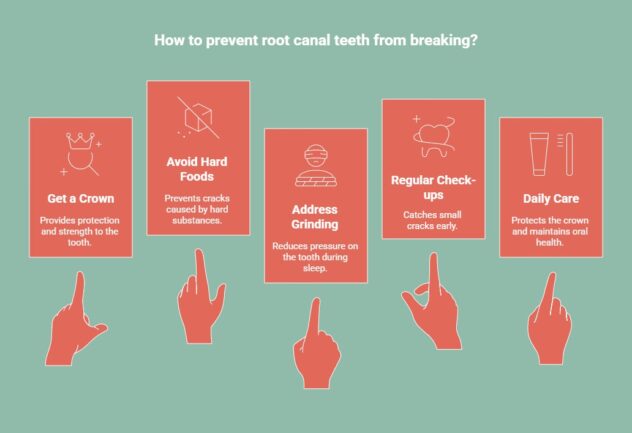 Infographic showing how to prevent root canal tooth from breaking