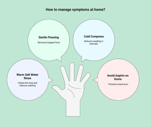 Infographic showcasing tips to manage toothache at home.