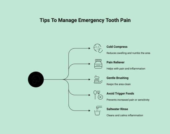 Infographic showcasing how to manage emergency tooth pain