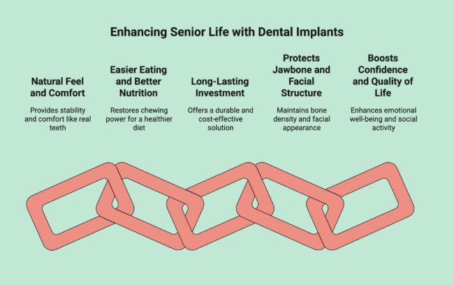 Infographic of What Are The Benefits of Implants for Seniors