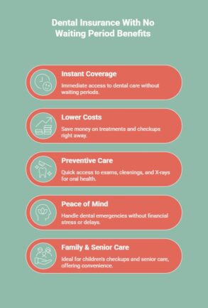 Infographic on dental insurance with no waiting period benefits