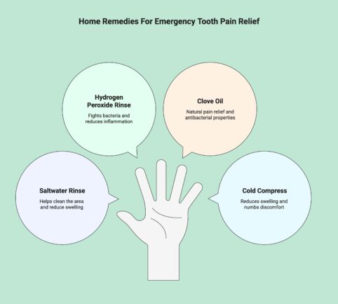 Infographic showcasing home remedies to relieve tooth pain