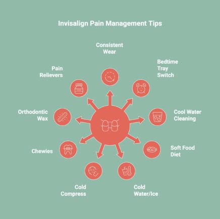 Infographic showcasing invisalign pain management tips