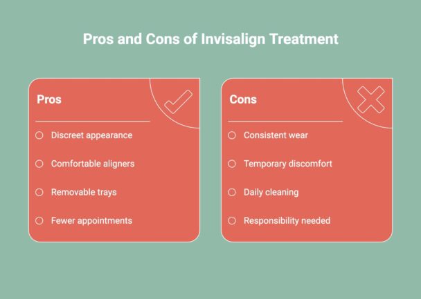Infographic showcasing the pros and cons of invisalign treatment