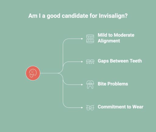Infographic showcasing who is a good candidate for invisalign