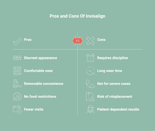 Infographic showcasing the pros and cons of Invisalign