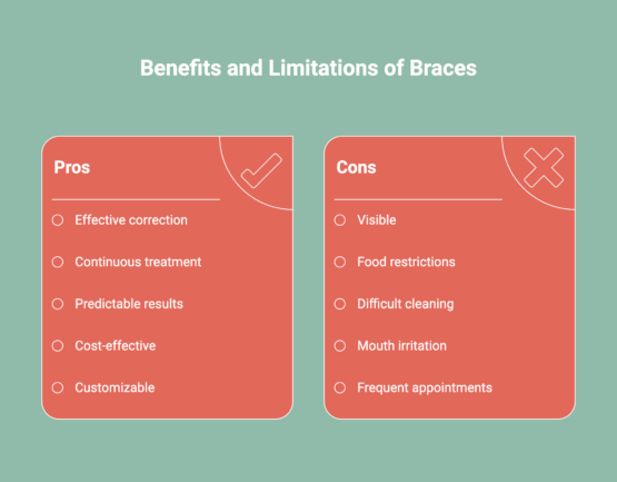 Infographic showcasing the benefits and limitations of braces