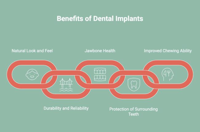 Infographic showcasing benefits of dental implants