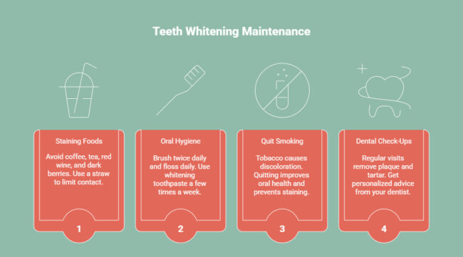 Infographic on Tips for Maintaining Your Bright Smile After Whitening