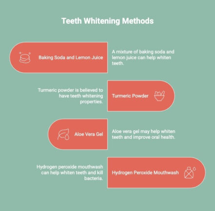 Infographics on Teeth Whitening Methods