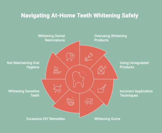 Infographics on Navigating At-Home Teeth Whitening Safely