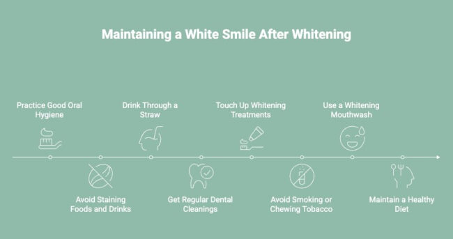 Infographics on Maintaining a White Smile After Whitening