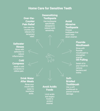Home Care for Sensitive Teeth