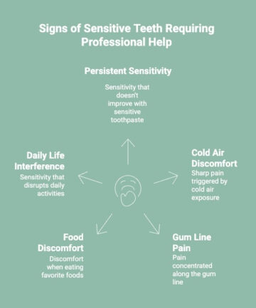 Infographics on Signs of Sensitive Teeth Requiring Professional Help