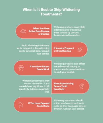 Infographic showing when it’s best to skip teeth whitening treatments: when you have active gum disease or cavities, if you are pregnant or breastfeeding, if you have recent dental work, when experiencing severe tooth sensitivity, or if you have exposed tooth roots.