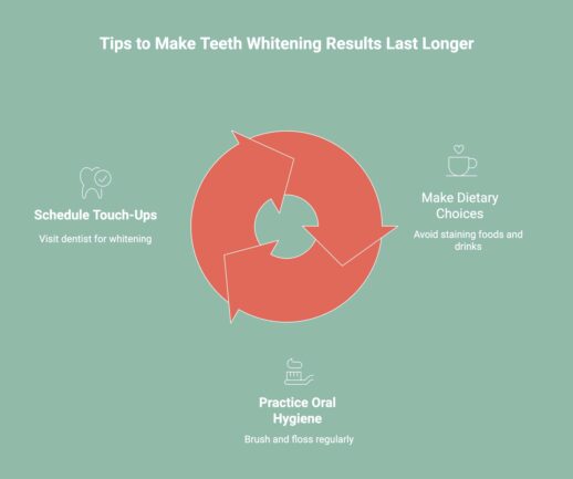 infographic showcasing how to make teeth whitening results last longer