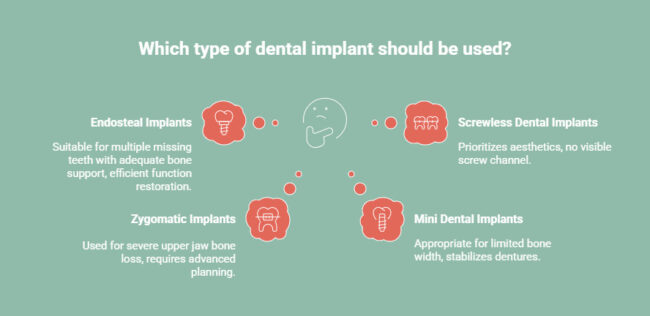 Infographic on What Types of Dental Implants Are Used in Modern Treatment
