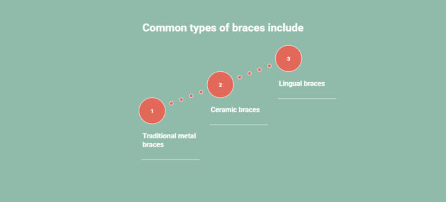 Infographic on How Much Do Braces Cost Compared to Invisalign