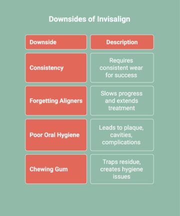 infographic showcasing downsides of invisalign