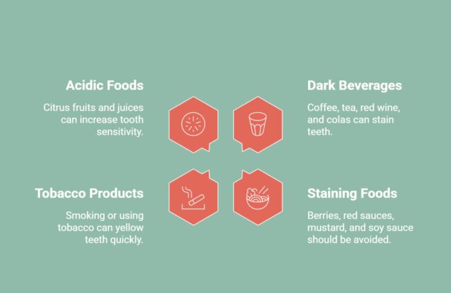 Infographics showcasing foods, drinks and habits to avoid during teeth whitening treatment.
