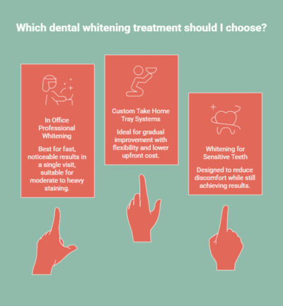 What Is the Best Dental Whitening Treatment_ - visual selection