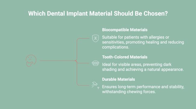 Infographic showcasing the Factors that Impact the Choice of Dental Implant Material