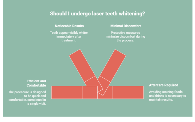 What Happens Step by Step During Laser Teeth Whitening?