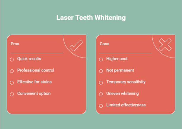 higher cost, and temporary sensitivity