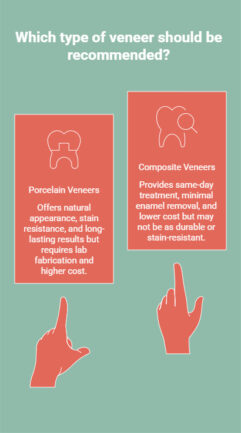 Infographic on What Types of Tooth Veneers Are Available_ - visual selection