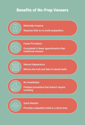 Infographics on benefits of No-Prep Veneers