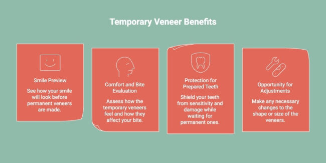 Infographics on temporary Veneer Benefits