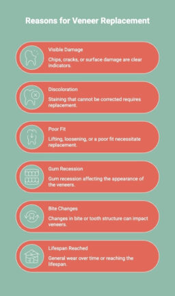 Infographics on Reasons for Veneer Replacement
