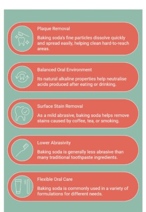 Infographic on Benefits of Baking Soda for Teeth