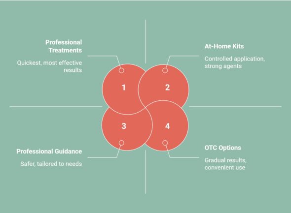 Infographic on Dentist-Recommended Alternatives
