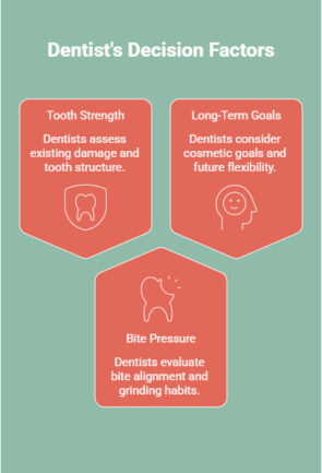 Infographic on How Does a Dentist Decide What You Actually Need_ - visual selection