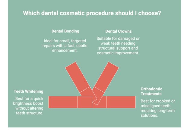 Infographic showcasing alternatives to composite veneers
