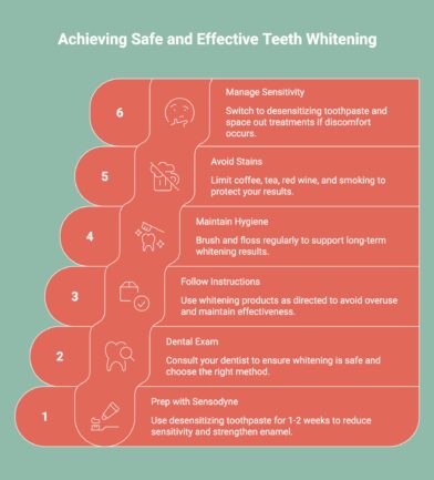 Infographic showcasing How to Make Teeth Whitening Safe and Effective