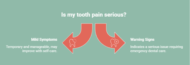 Infographic explaining how to tell if tooth pain is serious, comparing mild symptoms that may improve with self-care and warning signs that require emergency dental care.