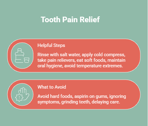 Infographic showing what to do for tooth pain until seeing a dentist, including helpful steps like salt water rinses, cold compresses, pain relief, soft foods, and habits to avoid.