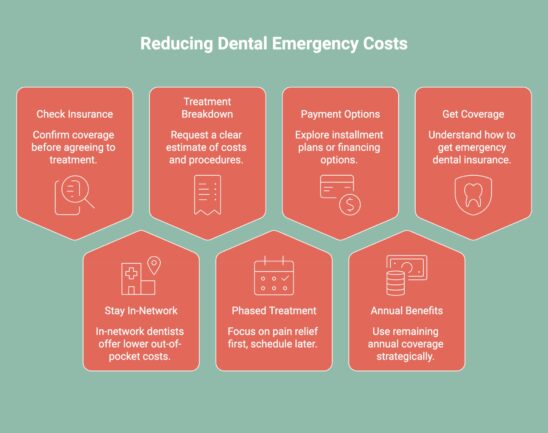 Infographic on Reducing Dental Emergency Costs