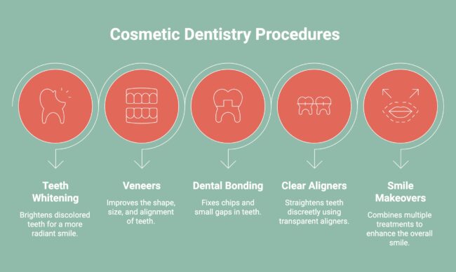 Infographic on Cosmetic Dentistry Affordability