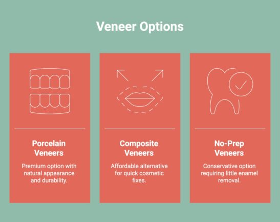 Infographic on veneer options