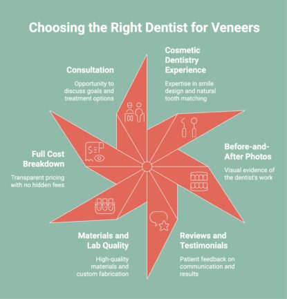 Infographic on Choosing the Right Dentist for Veneers
