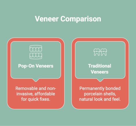 Infographic on Veneer Comparison