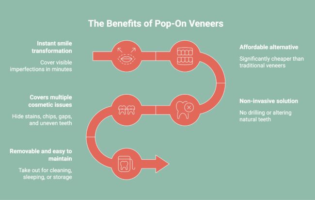 Infographic on The Benefits of Pop-On Veneers