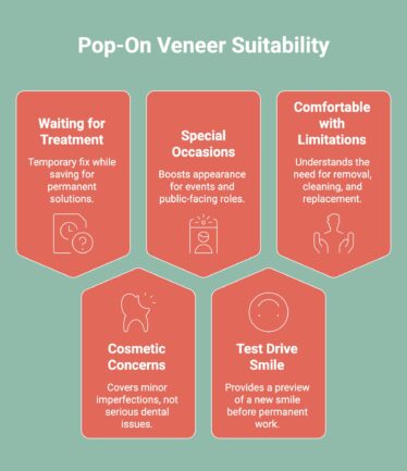 Infographic on Pop-On Veneer Suitability
