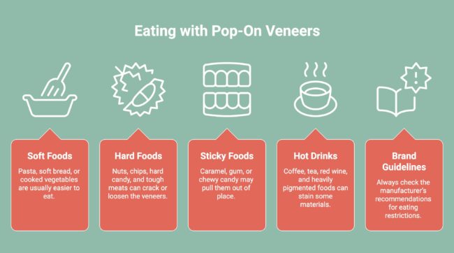 Infographic on Eating with Pop-On Veneers