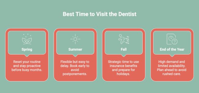 Infographic on Best Time to Visit the Dentist